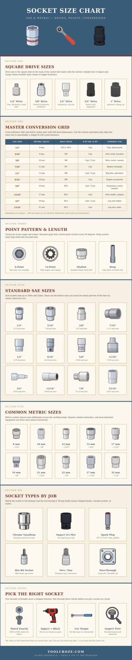 Socket Size Chart
