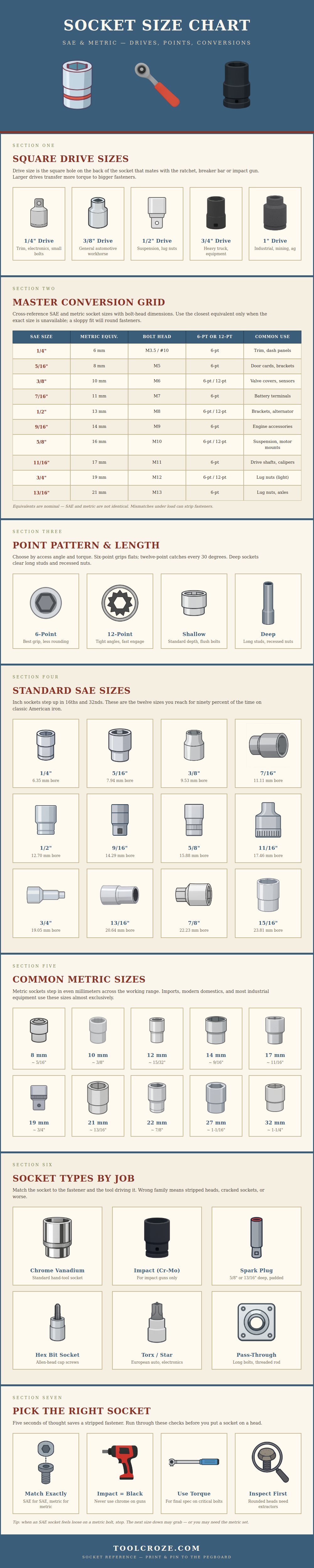 Socket Size Chart