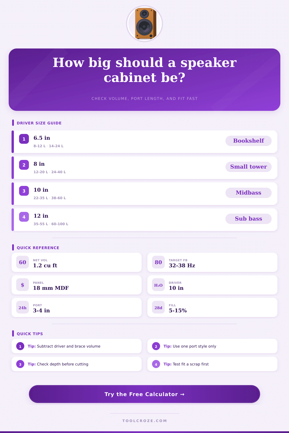 Speaker Cabinet Calculator | Box Volume Guide