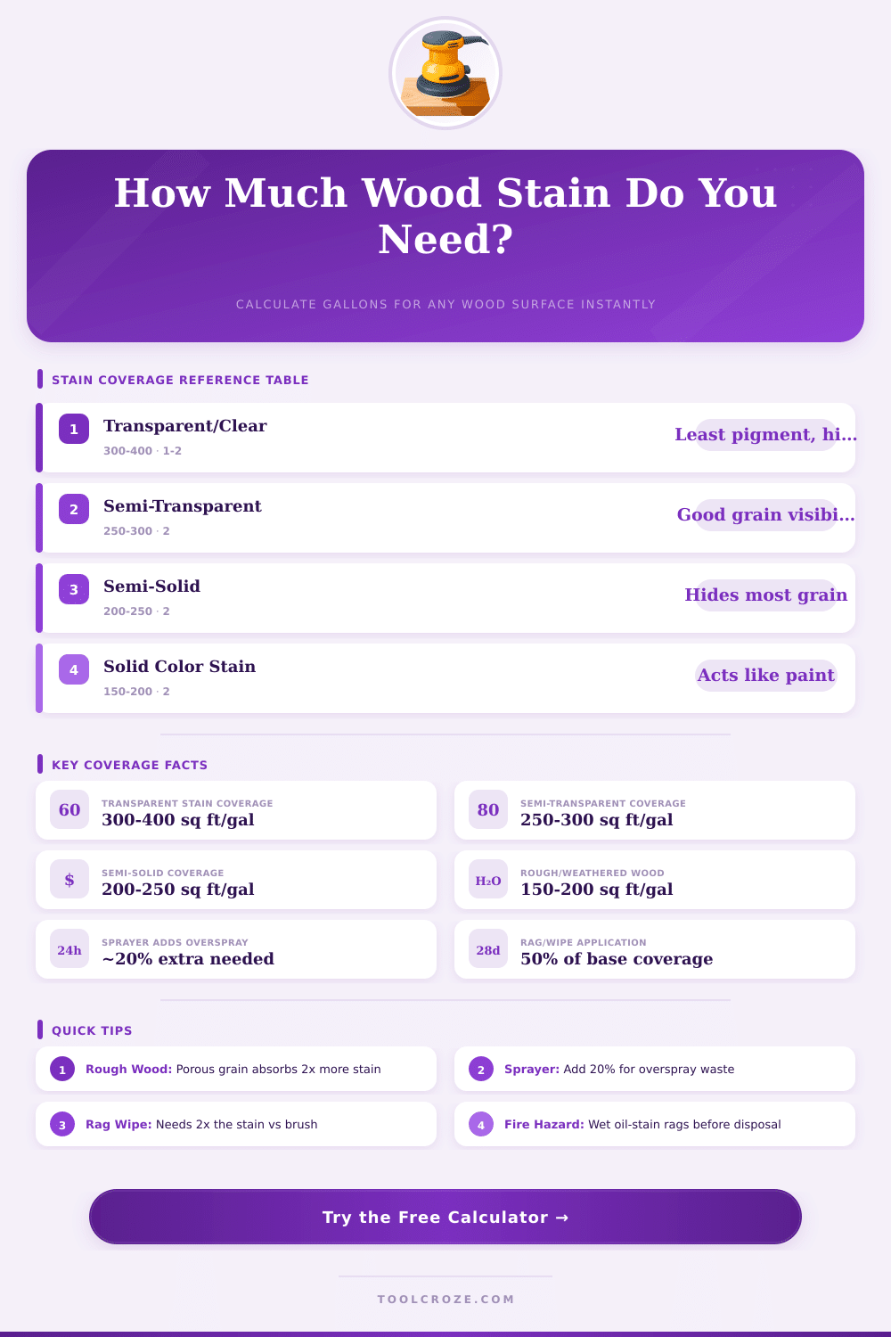 Stain Coverage Calculator – How Much Stain Do You Need?