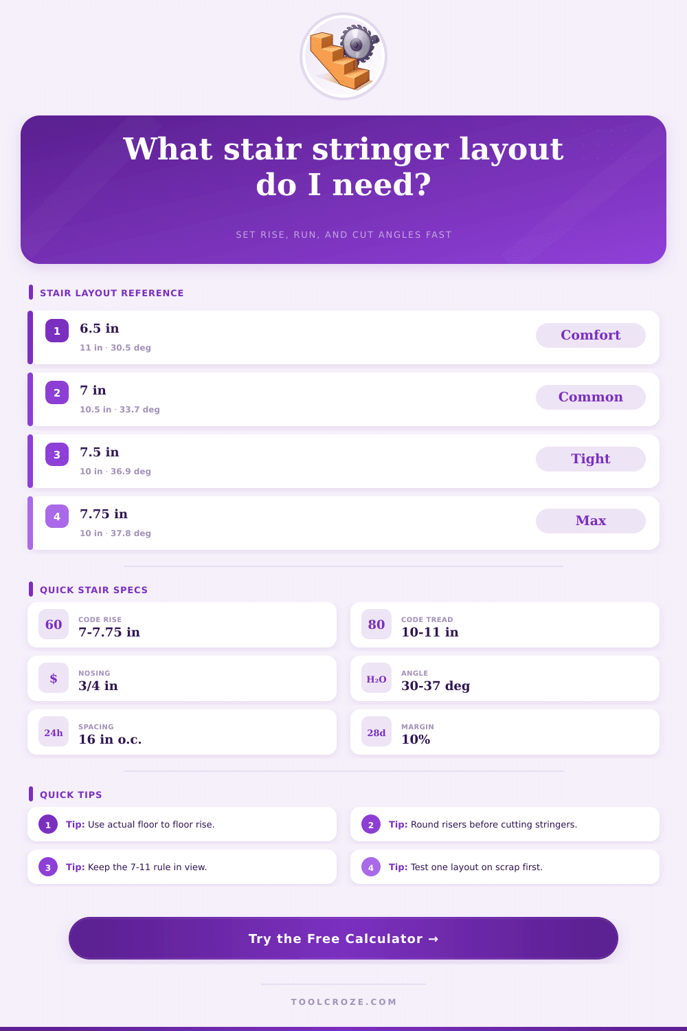 Stair Stringer Calculator | Rise, Run, and Cuts
