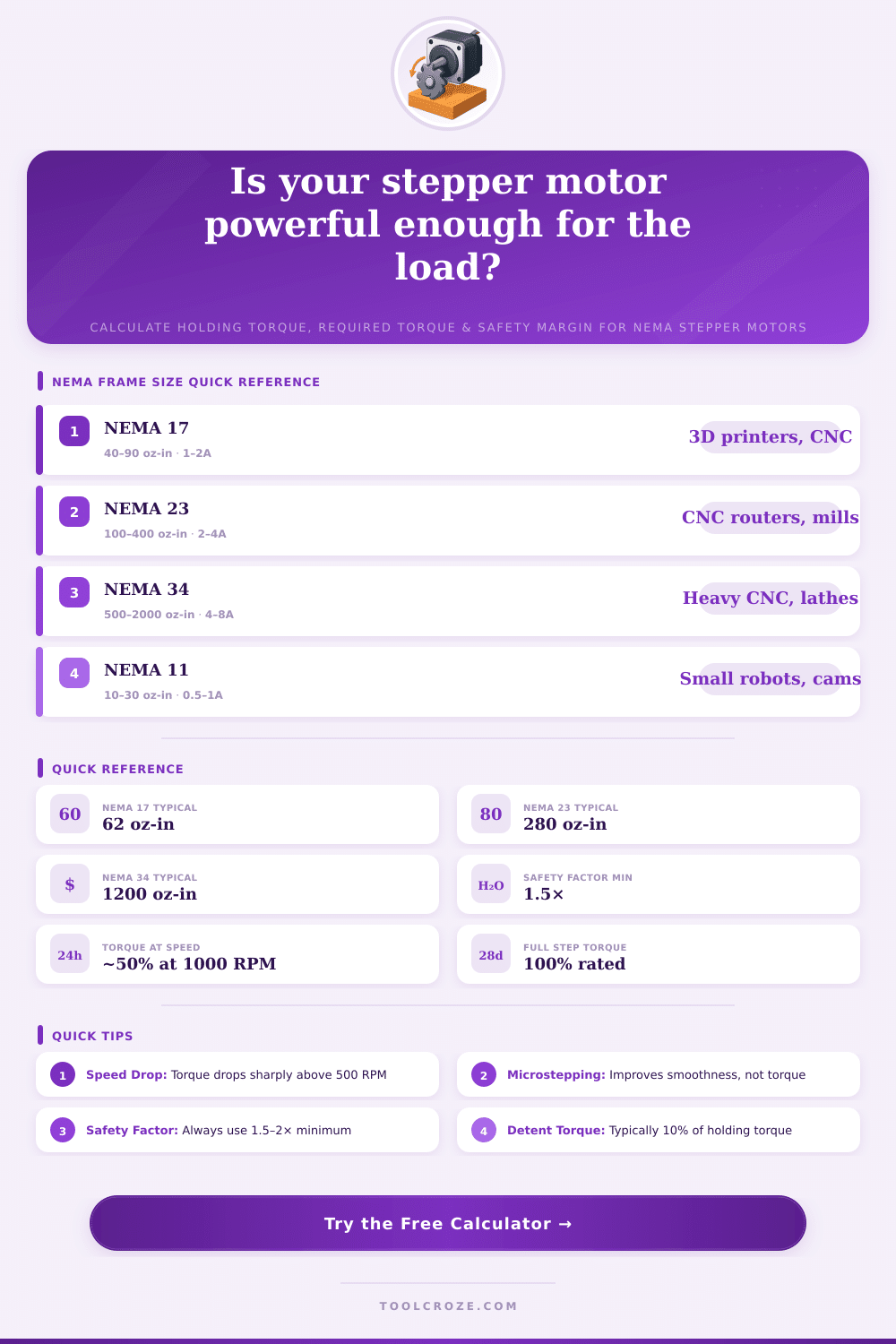 Stepper Motor Torque Calculator