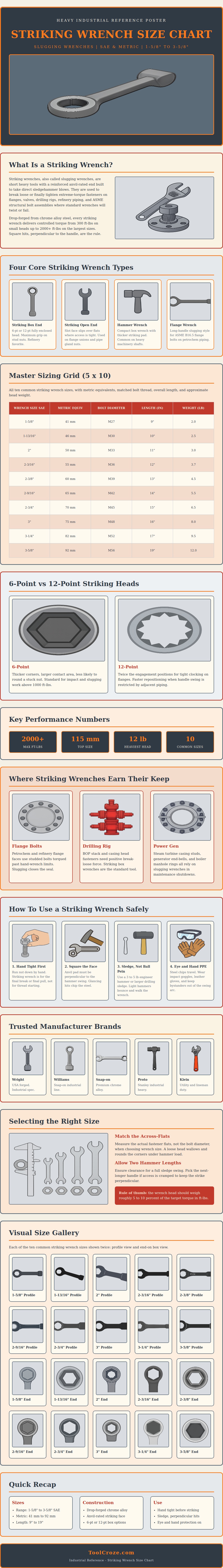 Striking Wrench Size Chart
