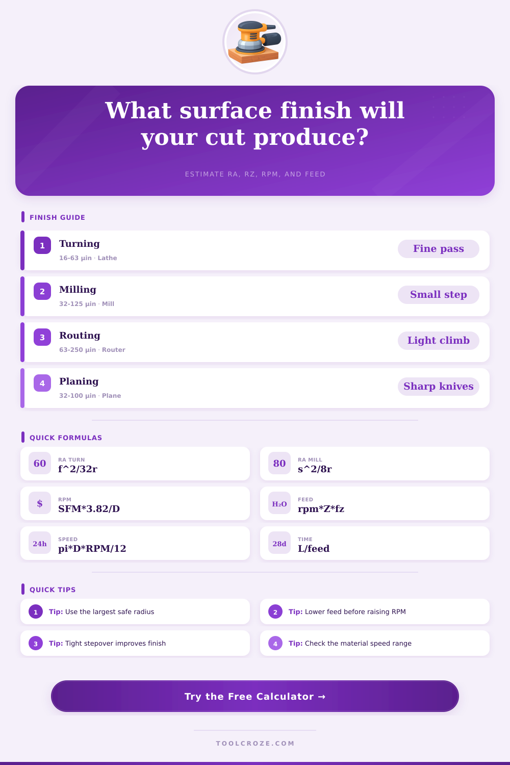 Surface Finish Calculator for ToolCroze