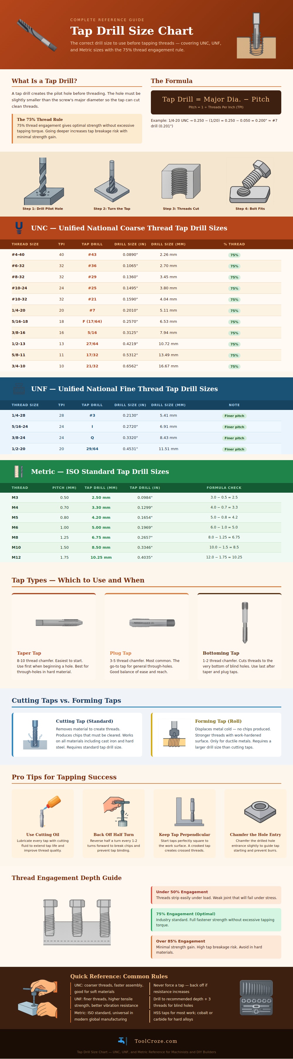 Tap Drill Size Chart
