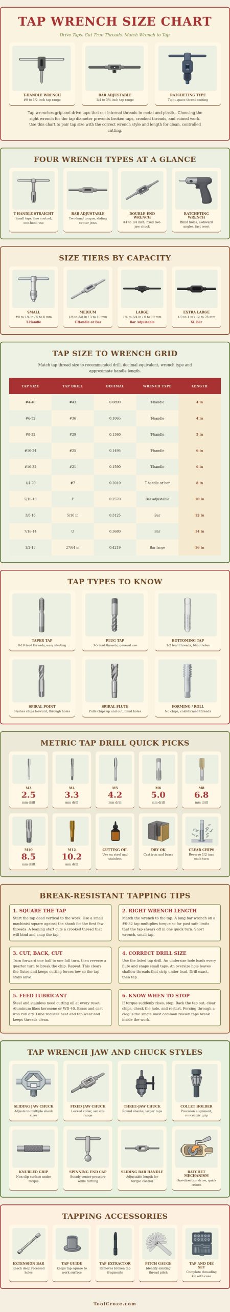 Tap Wrench Size Chart