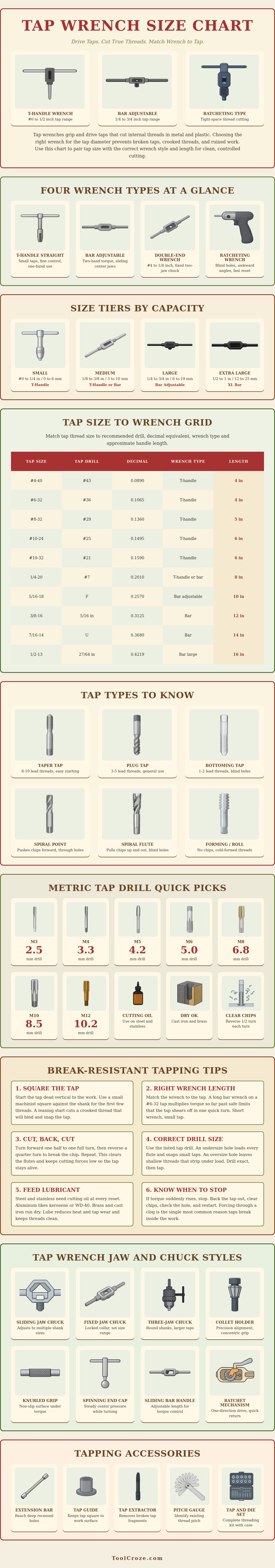 Tap Wrench Size Chart