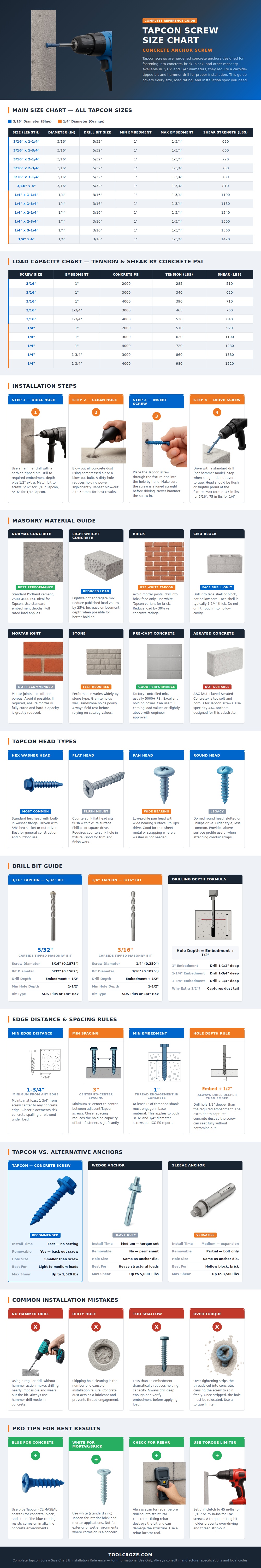 Tapcon Screw Size Chart