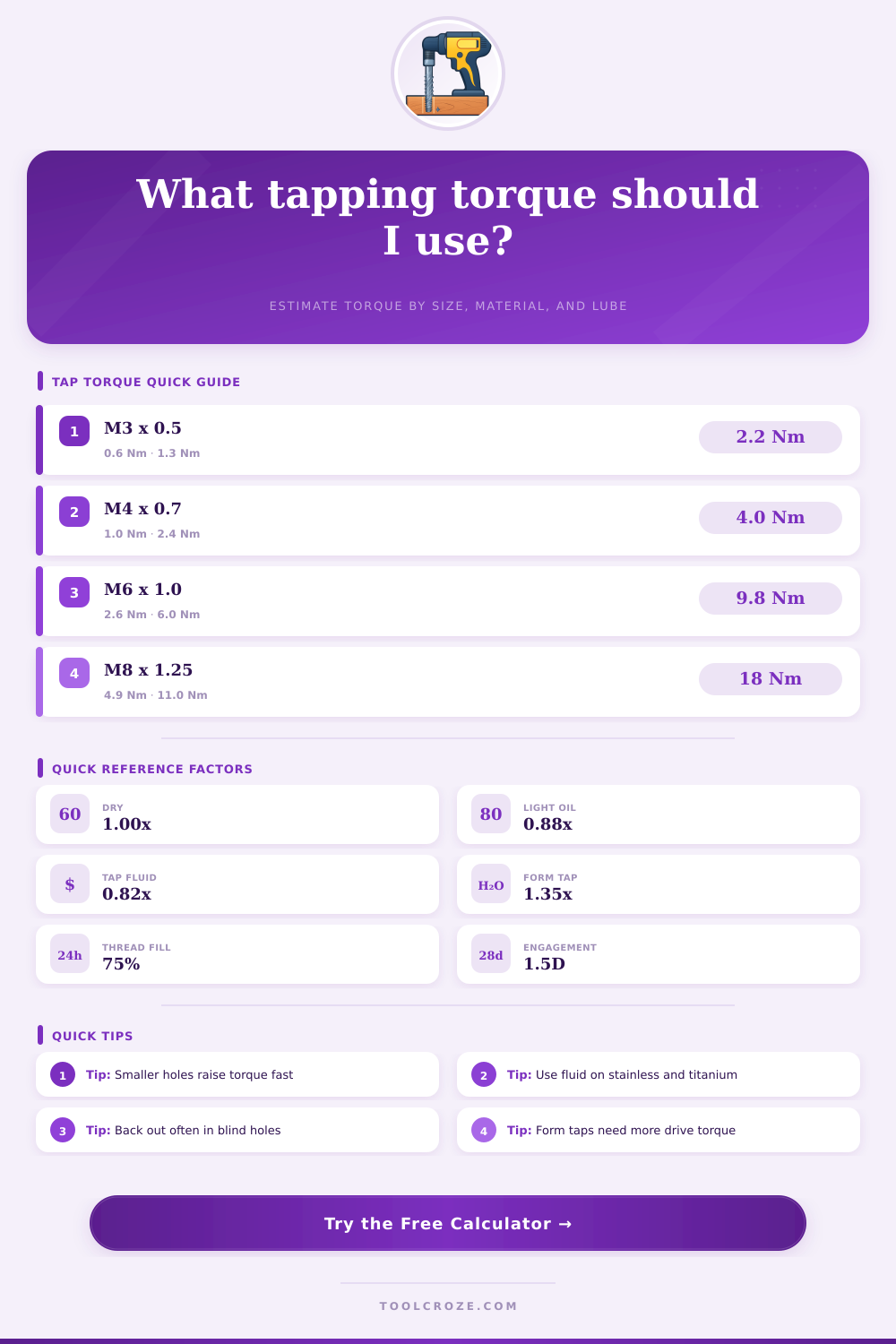 Tapping Torque Calculator | Tap Torque and Drill Guide