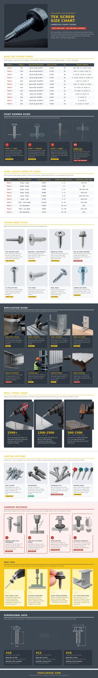 Tek Screw Size Chart