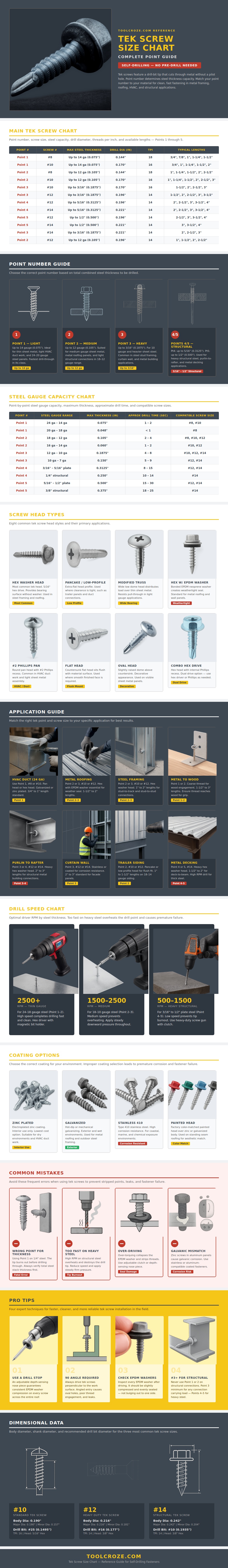 Tek Screw Size Chart