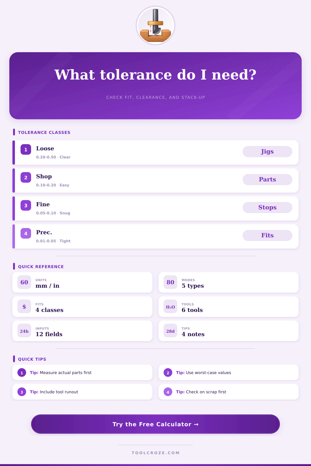Tolerance Calculator for Fits and Stack-Up