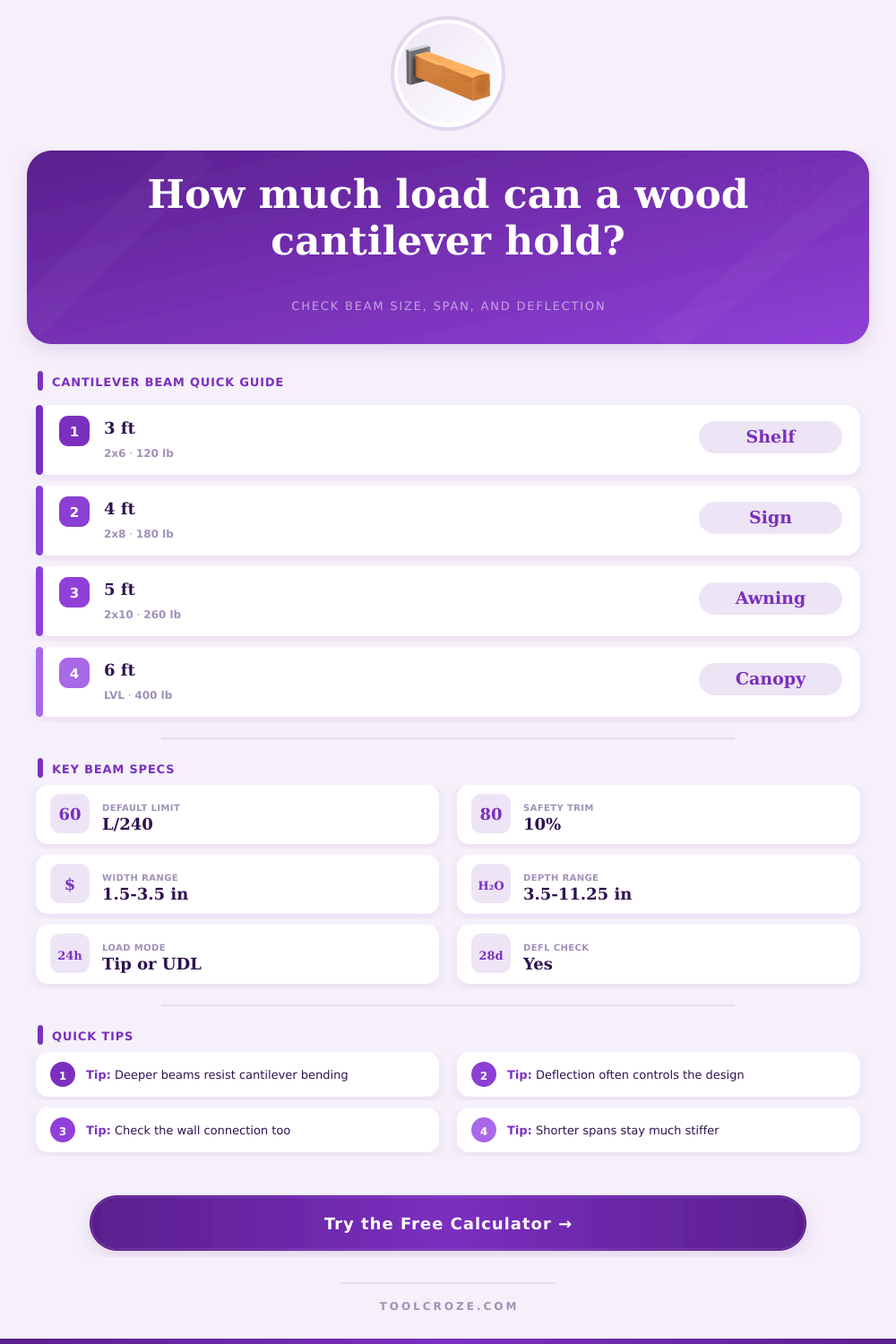 Wood Beam Cantilever Calculator | Safe Load and Deflection