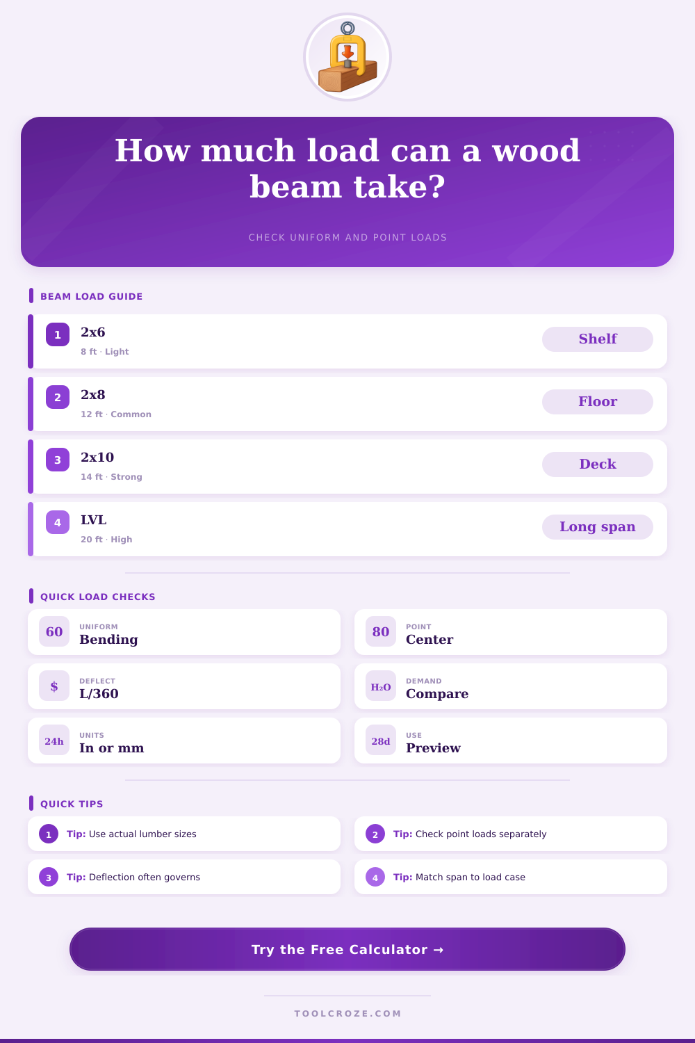 Wood Beam Load Calculator