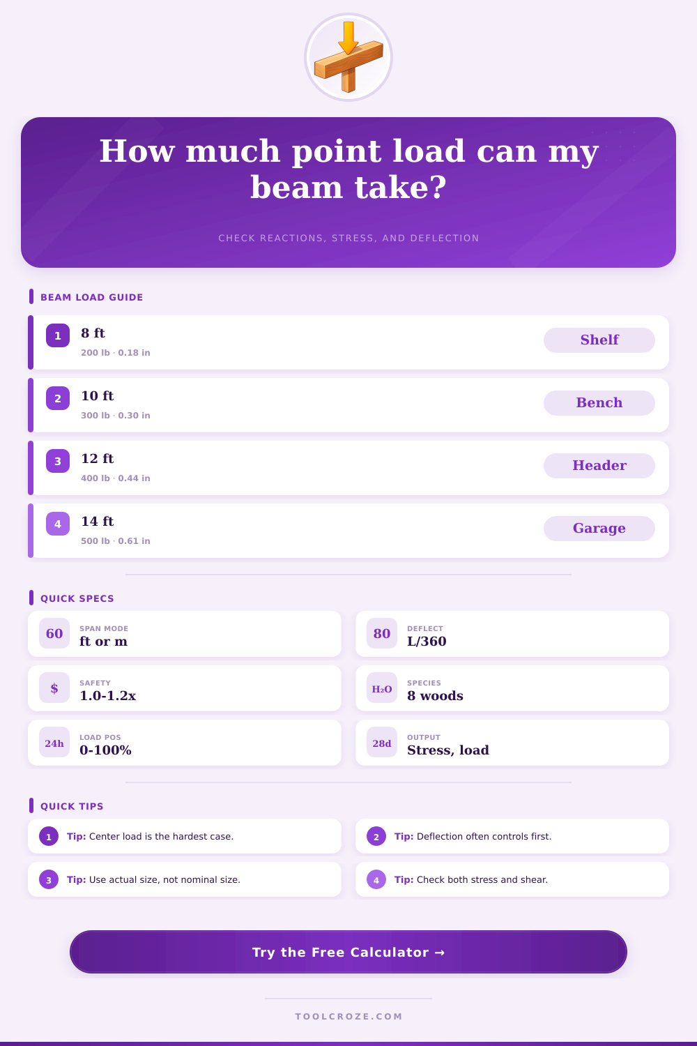 Wood Beam Point Load Calculator | Span and Stress