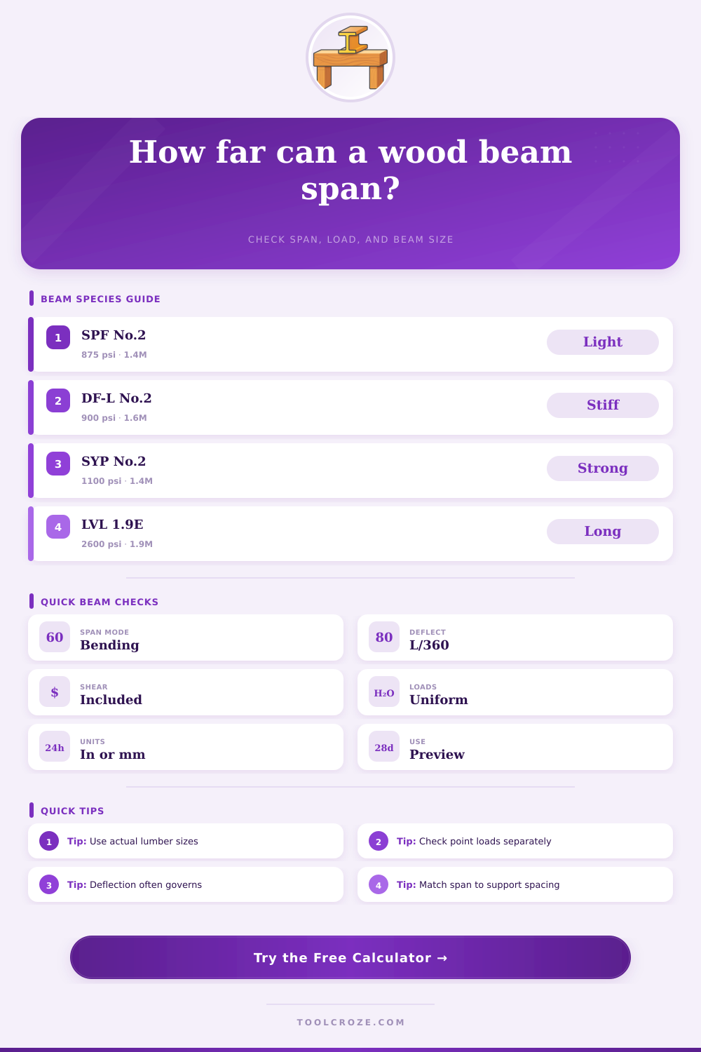 Wood Beam Span Calculator