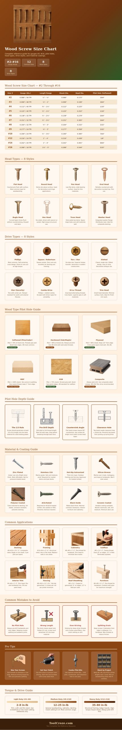 Wood Screw Size Chart