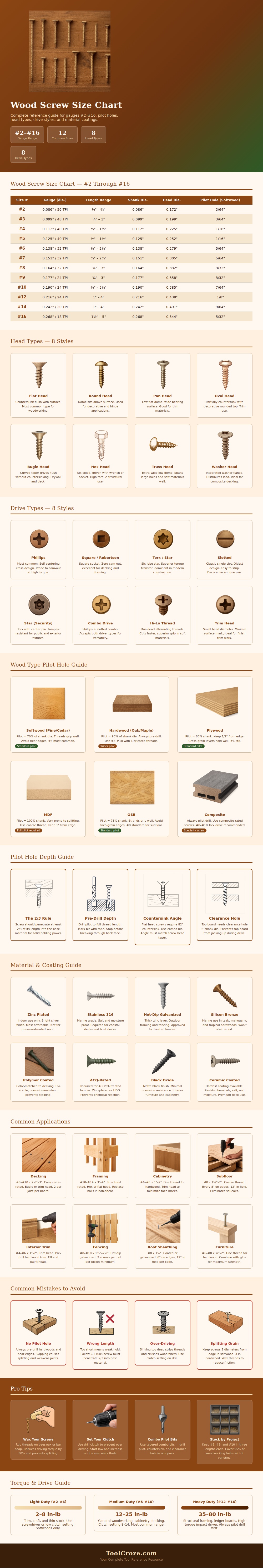 Wood Screw Size Chart