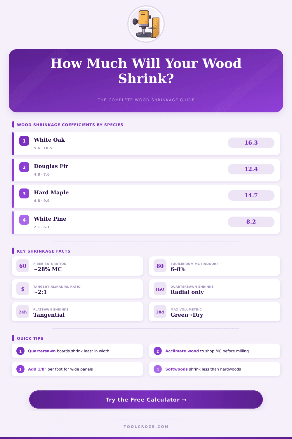 Wood Shrinkage Calculator: Predict Dimensional Changes