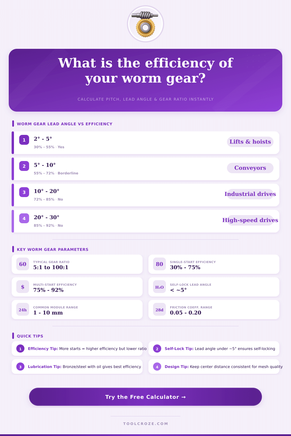 Worm Gear Pitch Calculator | Free Online Tool