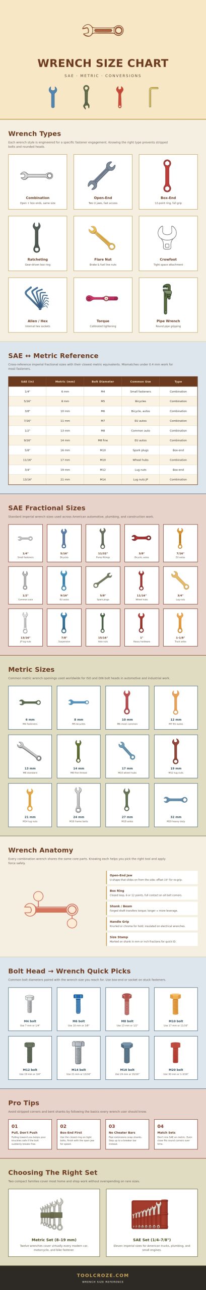Wrench Size Chart