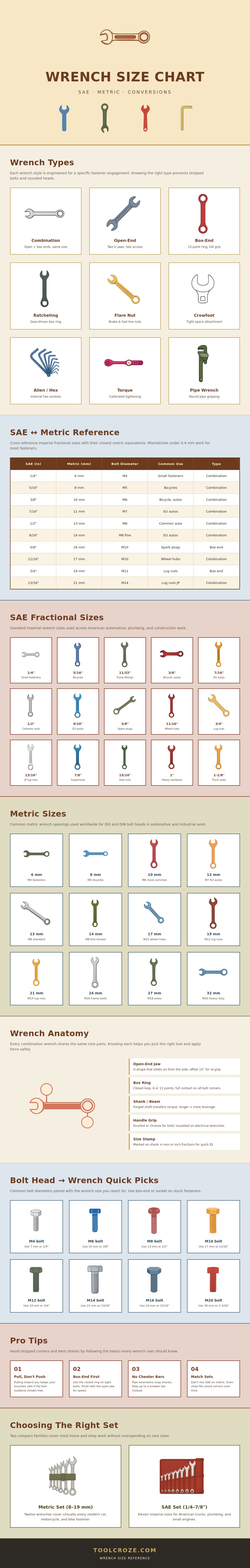 Wrench Size Chart