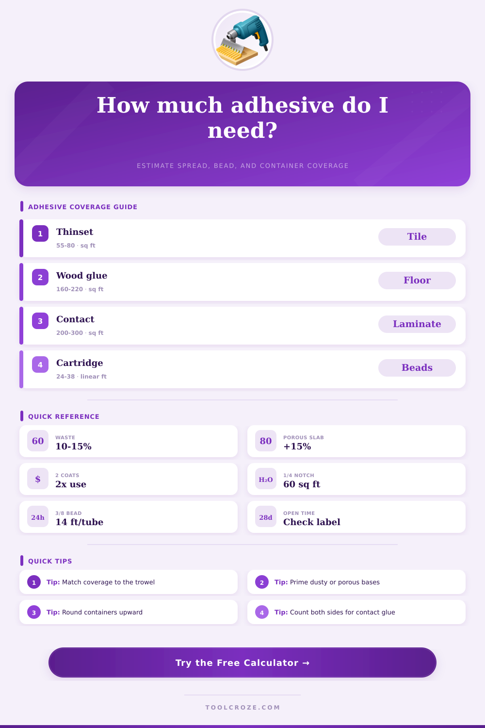 Adhesive Coverage Calculator for Glue, Mortar & Beads