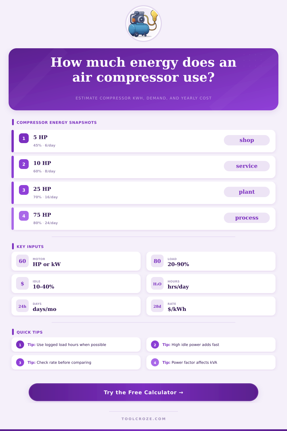 Air Compressor Energy Consumption Calculator