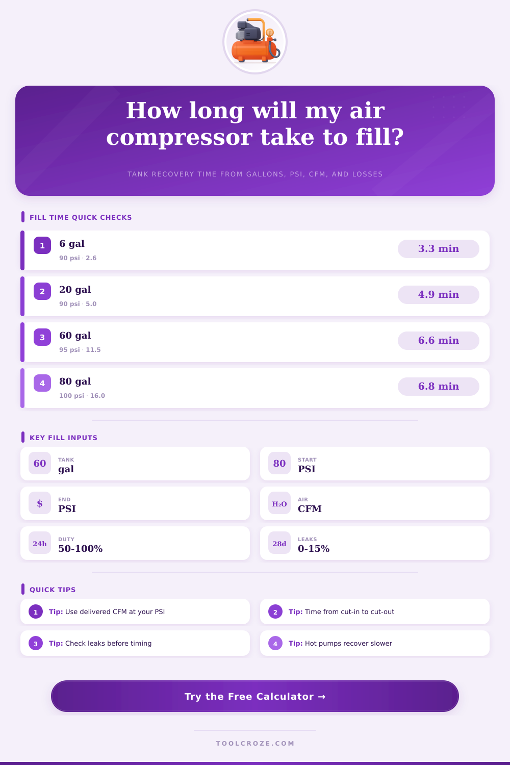 Air Compressor Fill Time Calculator