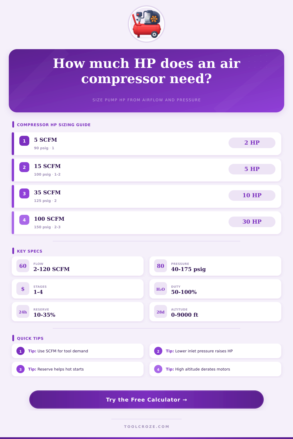 Air Compressor Horsepower Calculator