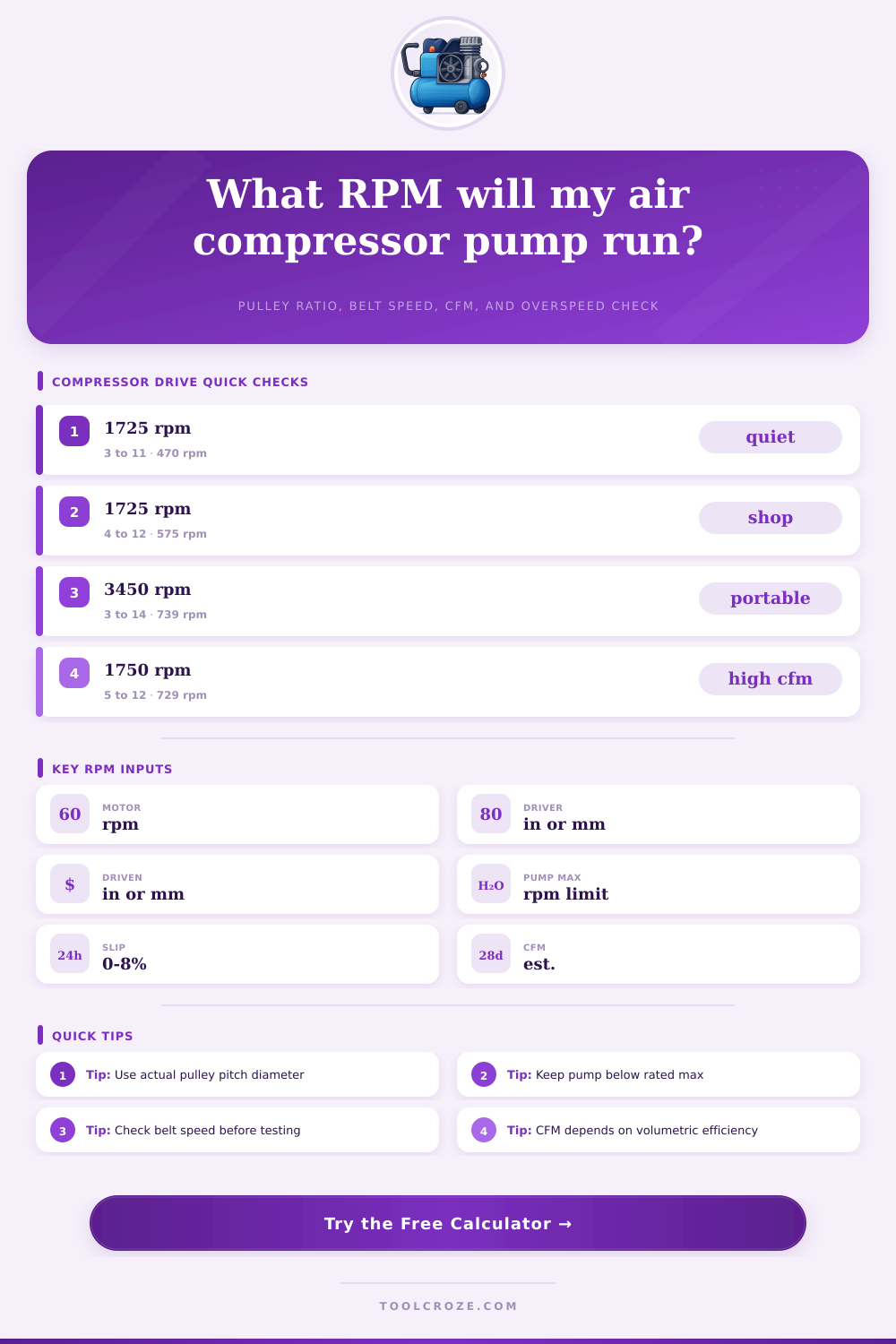 Air Compressor RPM Calculator for Pulley Ratios