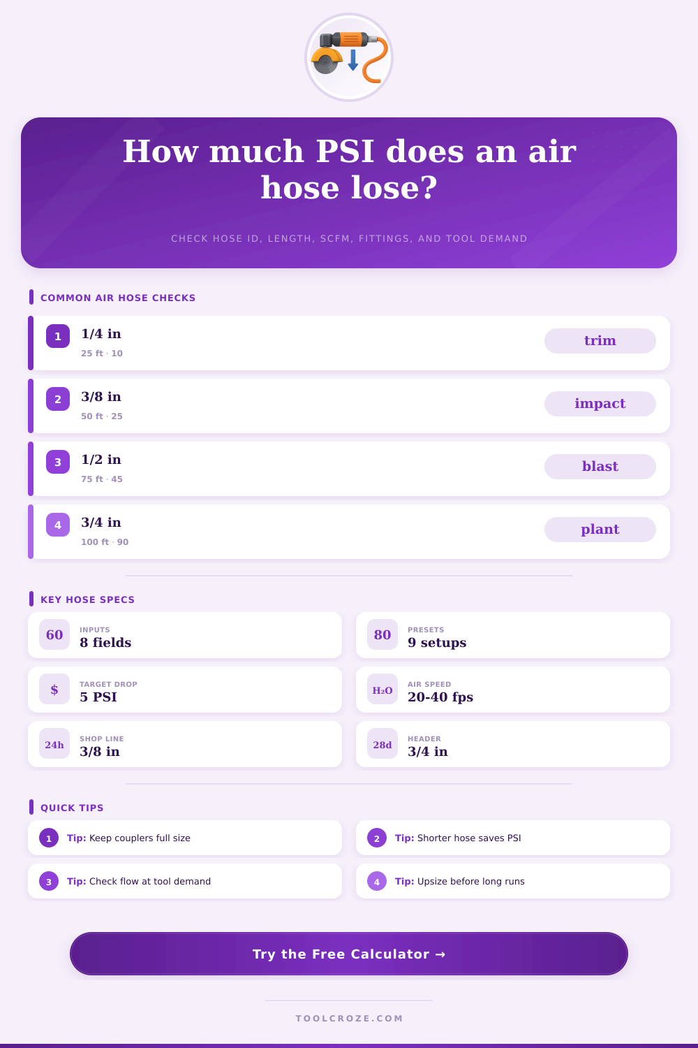 Air Hose Pressure Drop Calculator