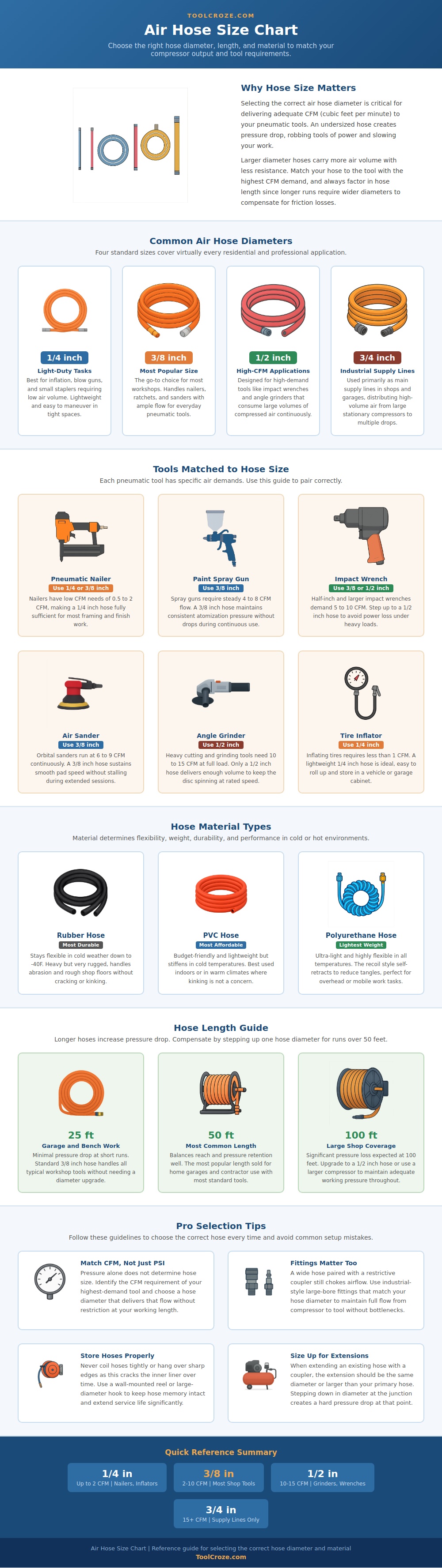 Air Hose Size Chart