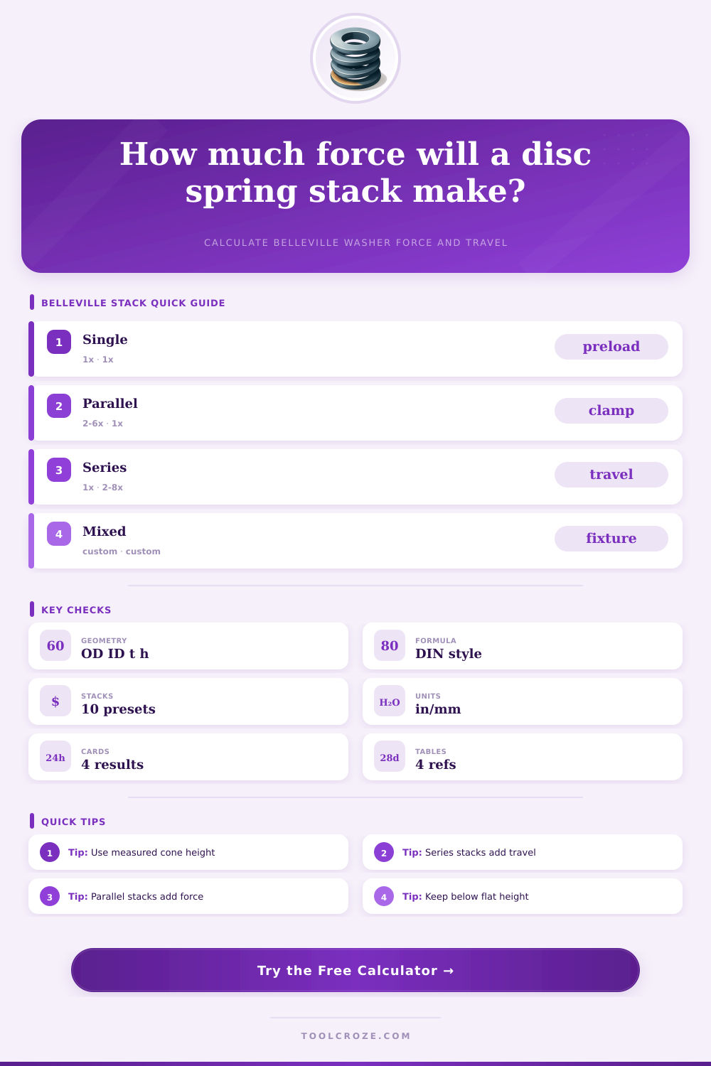 Belleville Spring Calculator for Disc Stacks