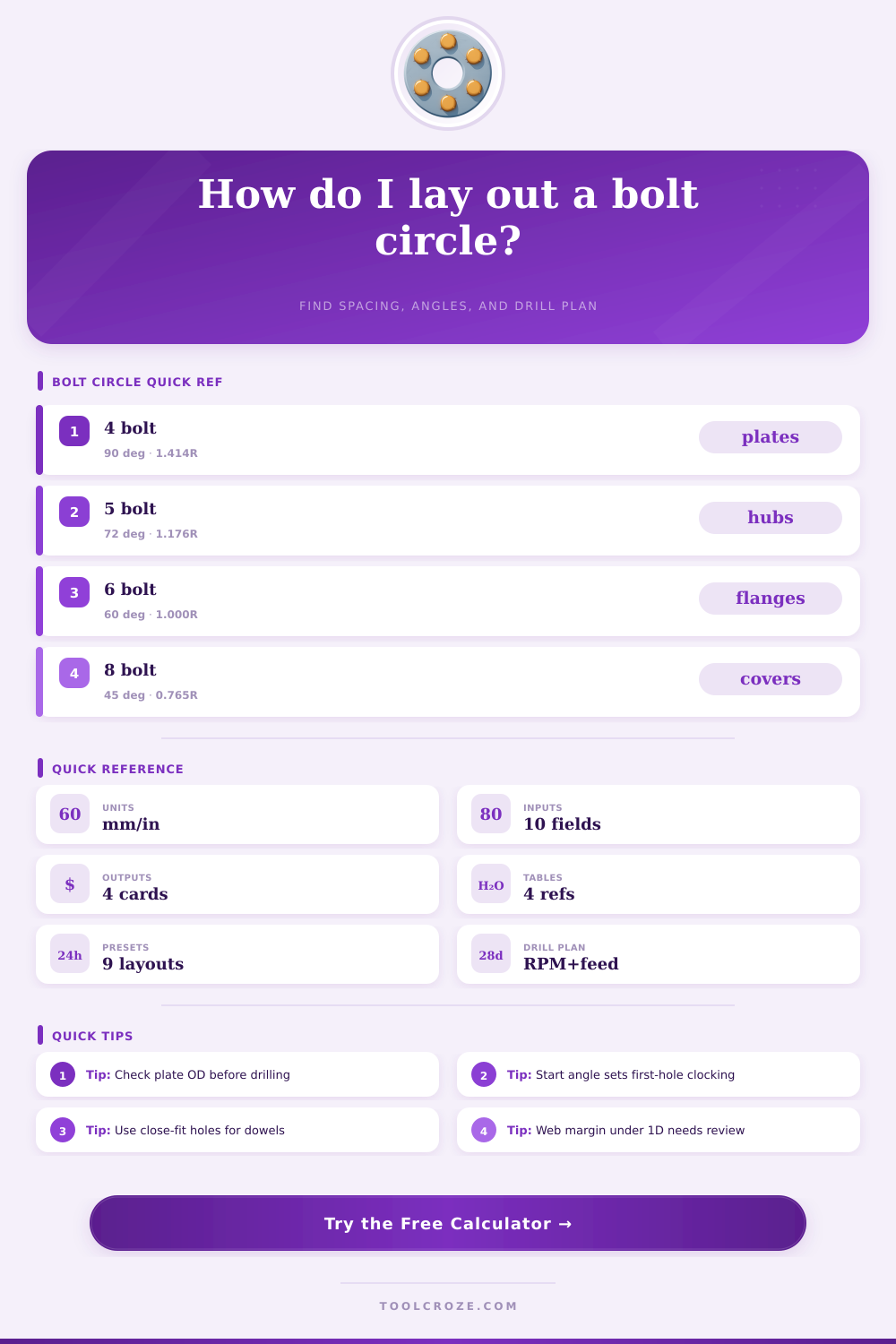 Bolt Circle Calculator for Flanges and Hubs