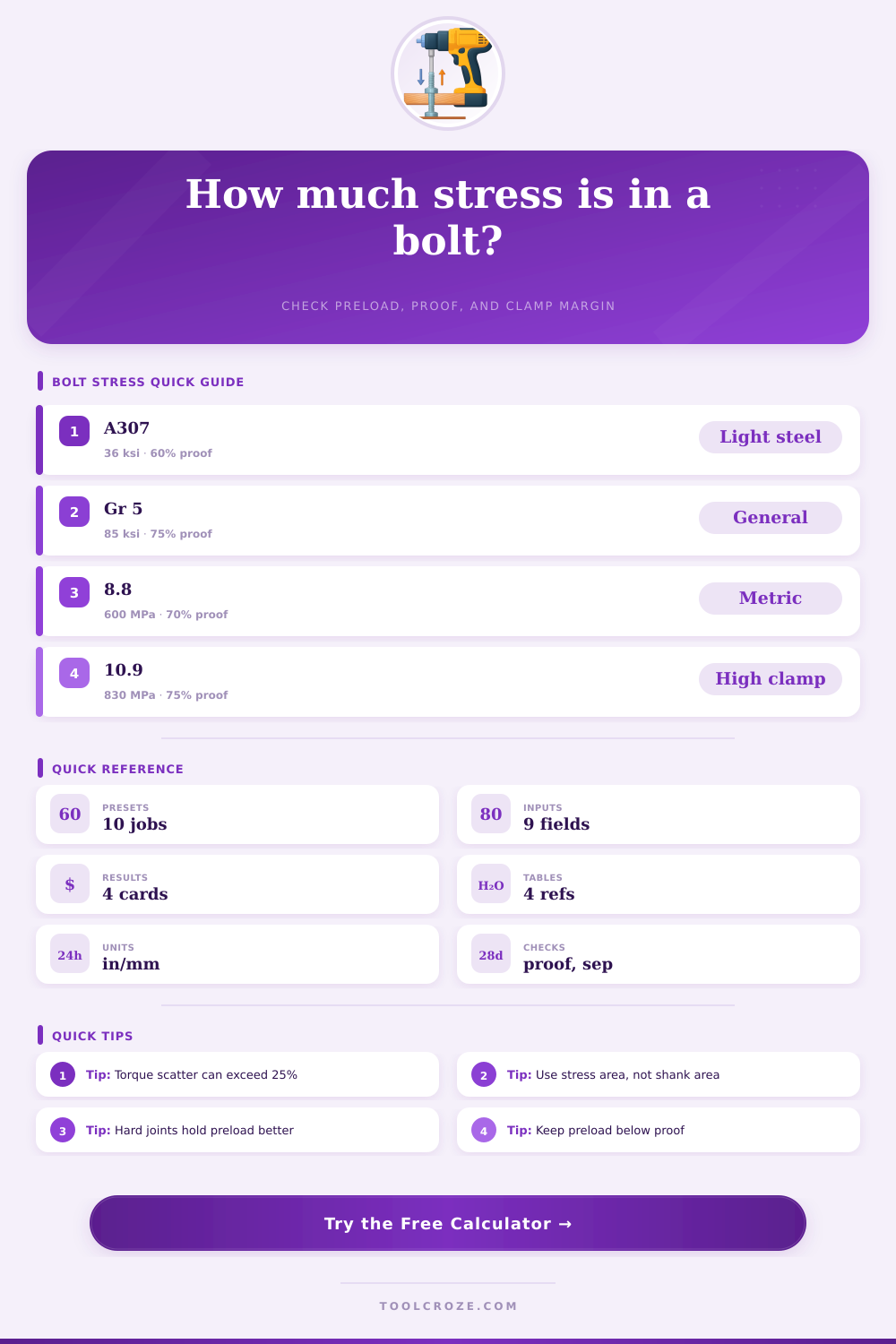 Bolt Stress Calculator for Preload and Axial Load