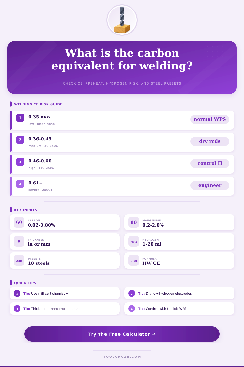 Carbon Equivalent Calculator for Welding