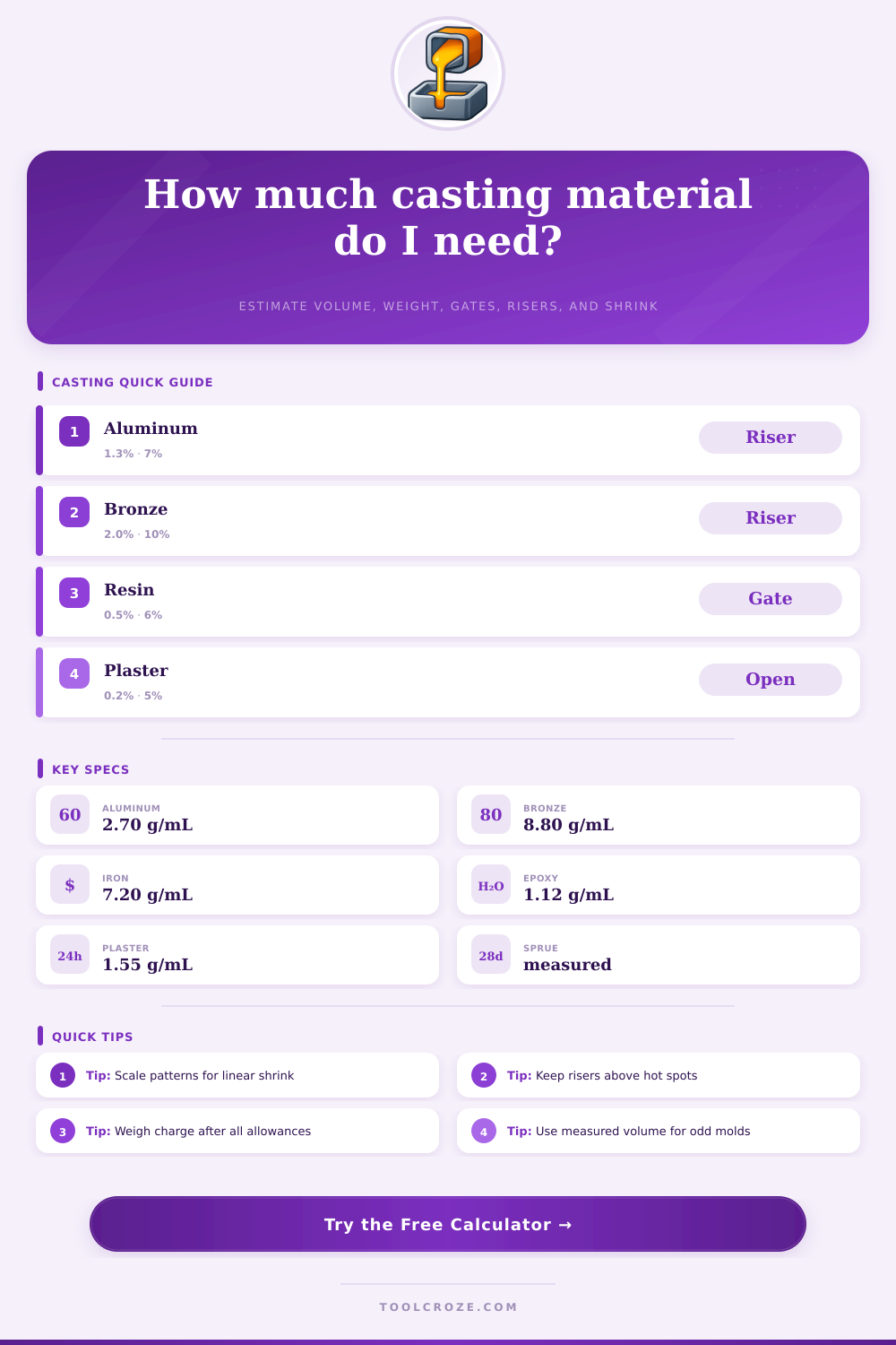 Casting Calculator for Volume, Weight and Shrink
