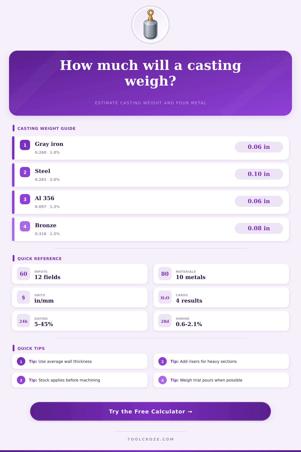 Casting Weight Calculator for Foundry Planning