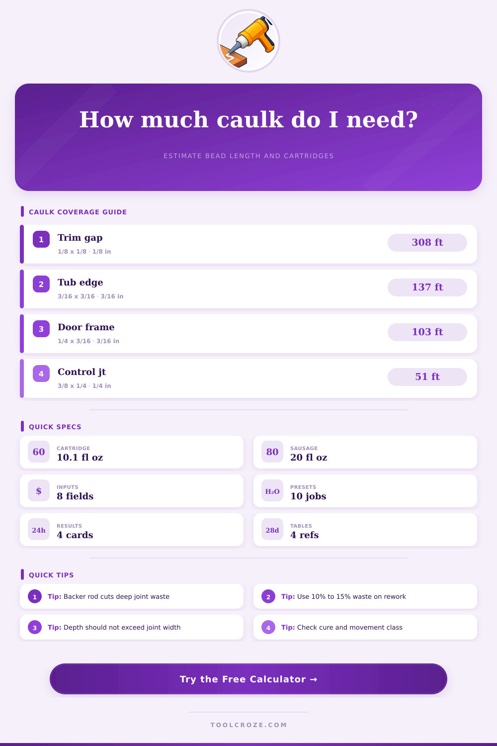 Caulk Coverage Calculator for Joints and Seals