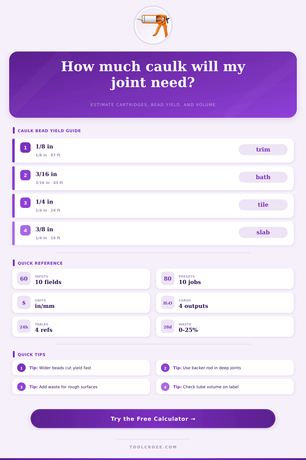 Caulk Yield Calculator for Sealant Beads