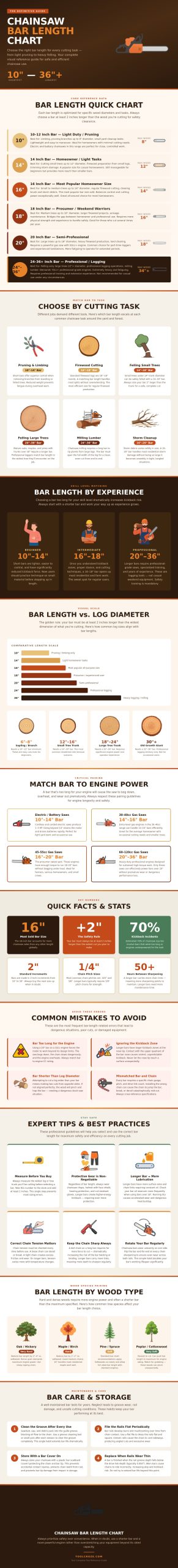 Chainsaw Bar Length Chart