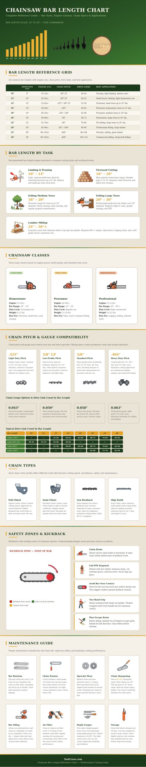 Chainsaw Bar Length Chart