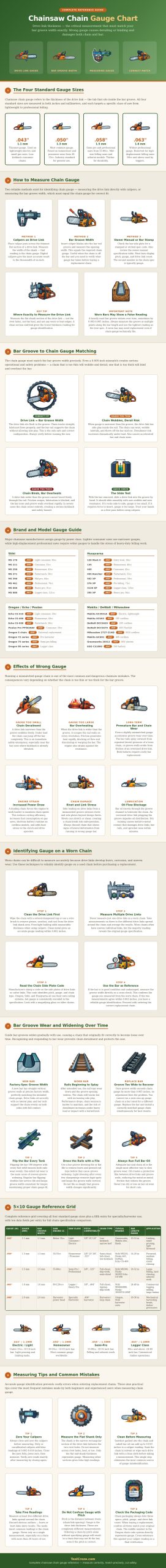 Chainsaw Chain Gauge Chart