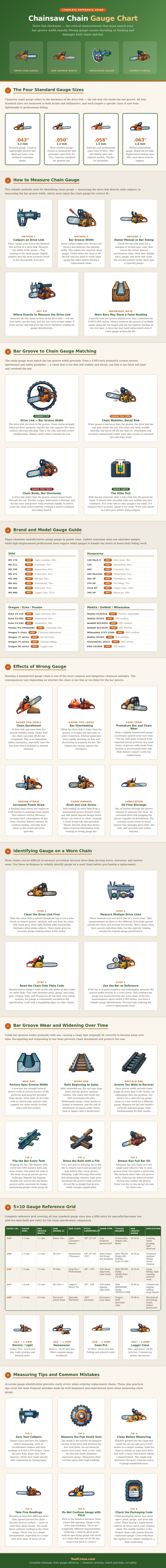 Chainsaw Chain Gauge Chart
