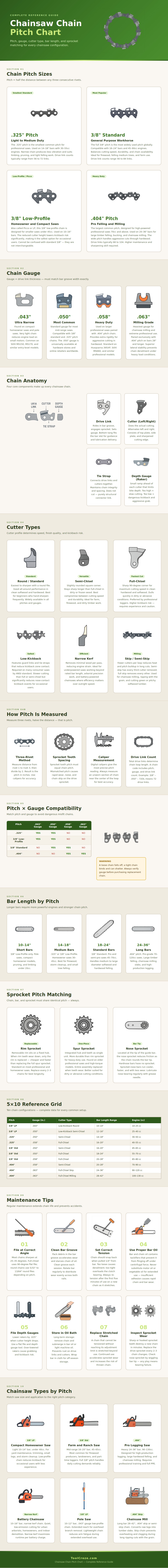 Chainsaw Chain Pitch Chart
