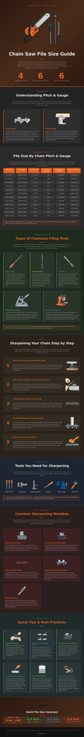 Chainsaw File Size Chart