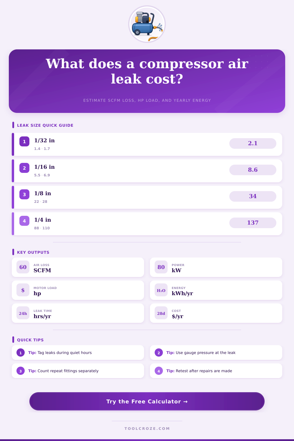 Compressor Air Leak Calculator