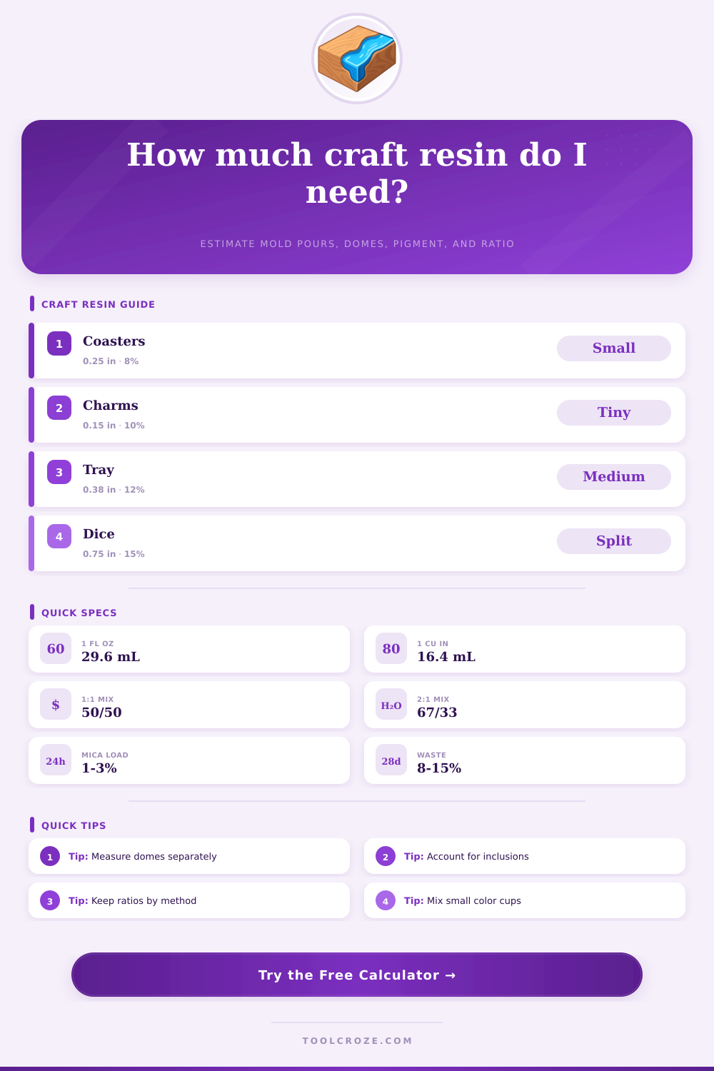 Craft Resin Calculator for Molds, Cups and Pigment