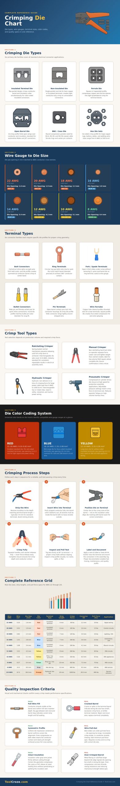 Crimping Die Chart